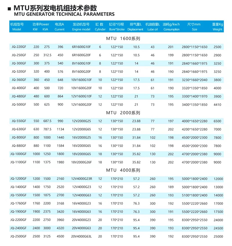 MTU系列柴油发电机组技术参数