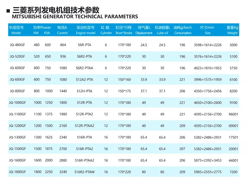 三菱系列发电机组技术参数