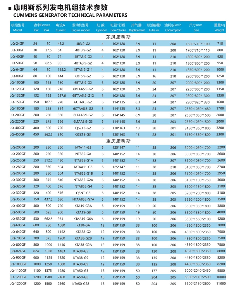 康明斯系列发电机组技术参数