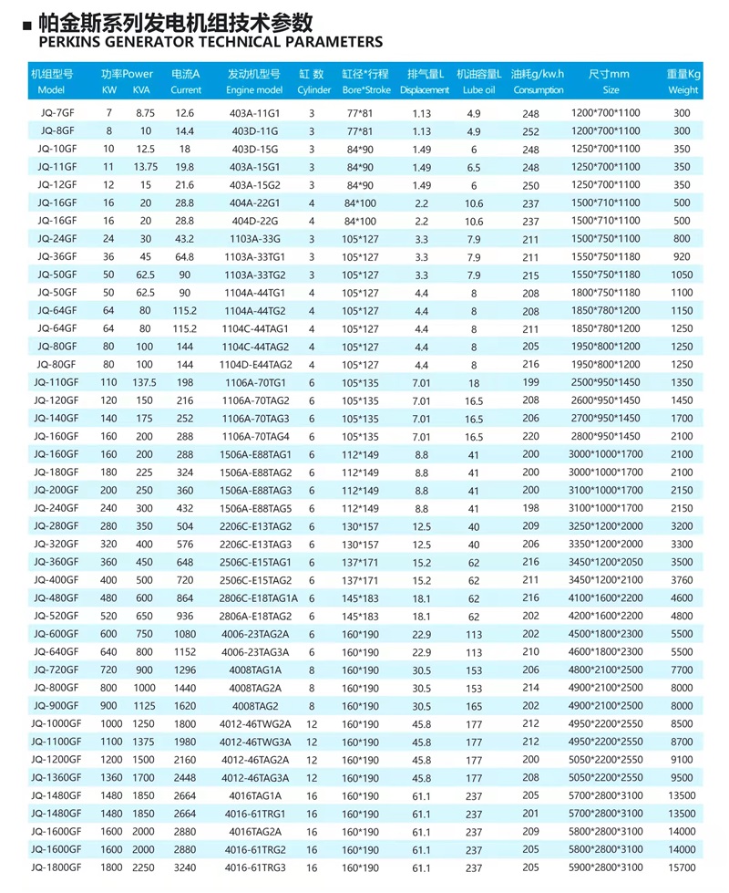 帕金斯系列发电机组技术参数