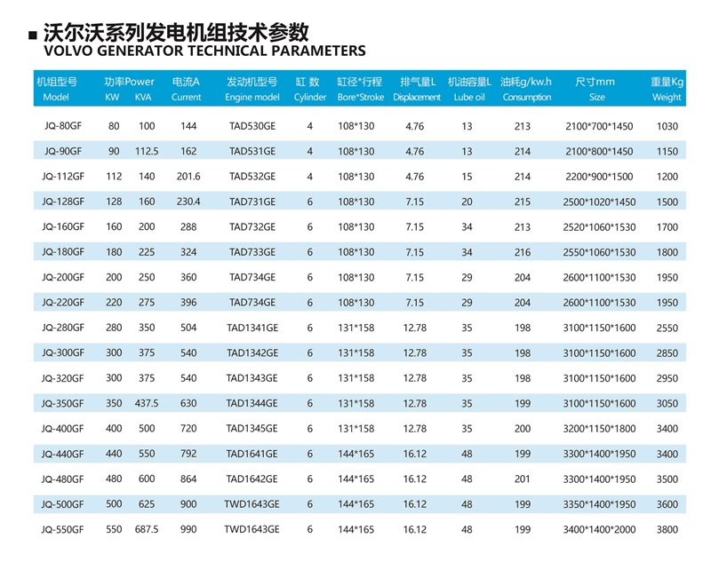 沃尔沃系列发电机组技术参数