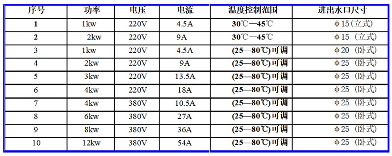 JQWH-QW1强制循环式水套加热器